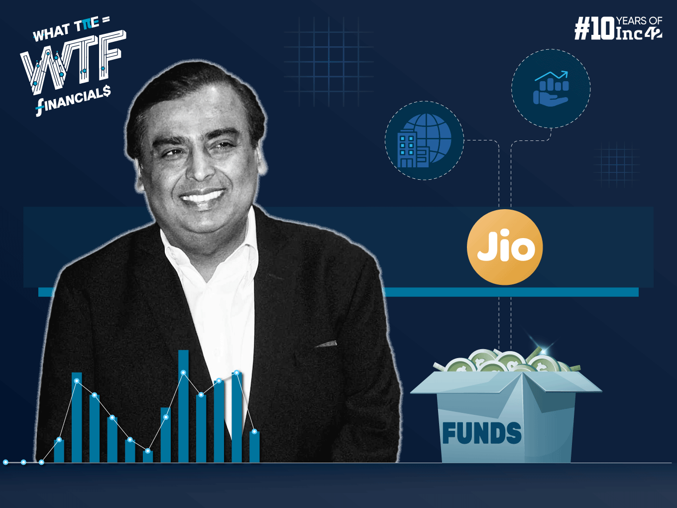 Jio Financial Services Q2 Profit Halves YoY To ₹340 Cr