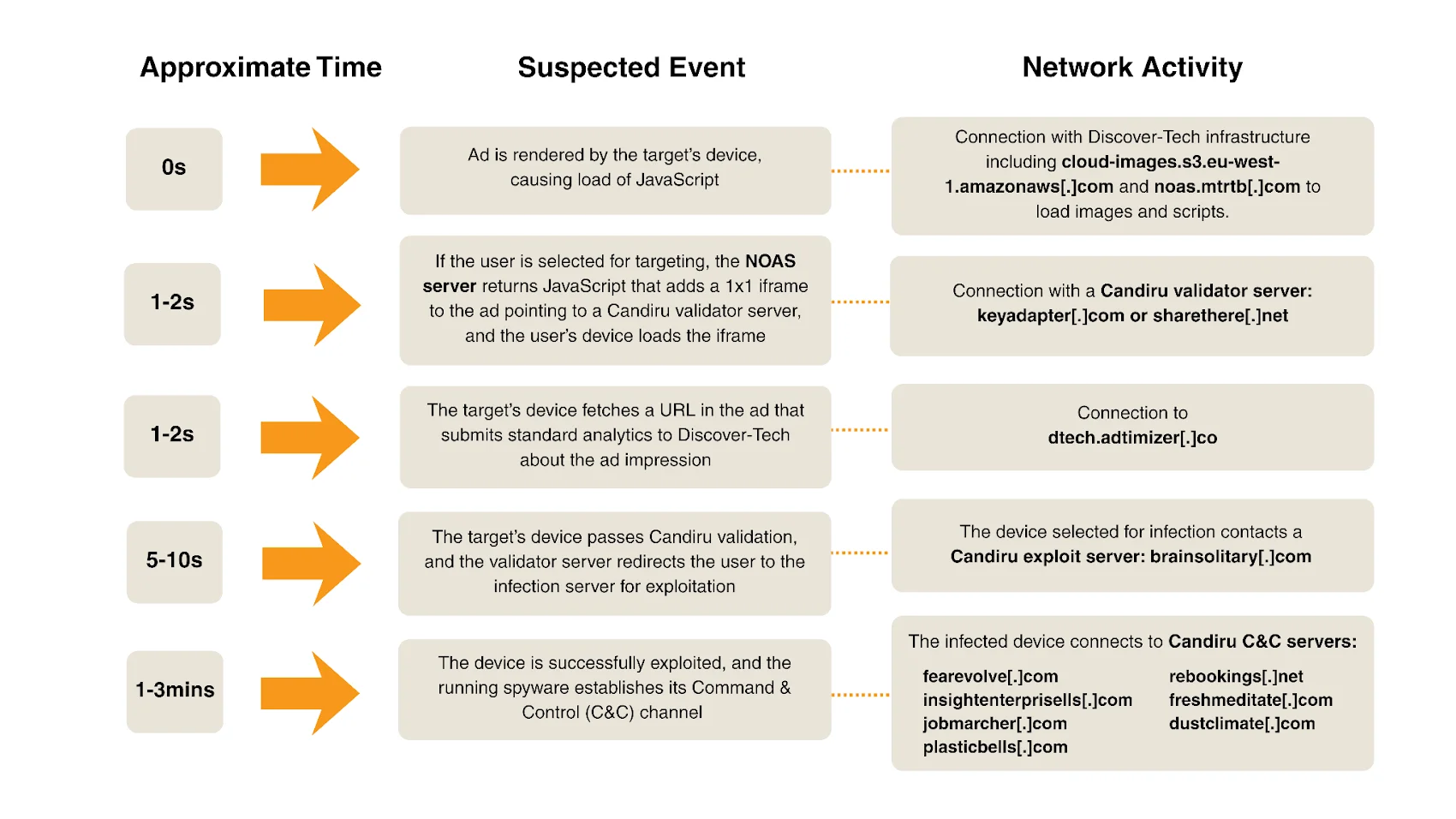 Citizen Lab Traces Zero-Click Candiru Spyware Infections at Al Jazeera to Targeted Online Ads