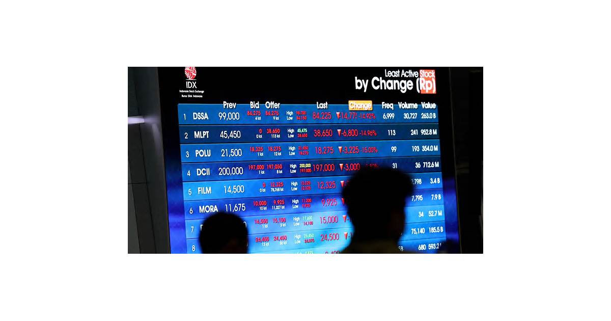 Most Asian stocks rise as calm returns after CoreWeave shock; Indonesia faces market downgrade