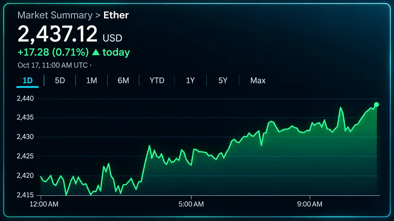 Ethereum Derivatives Flash Mixed Signals as Bulls Hold the Edge