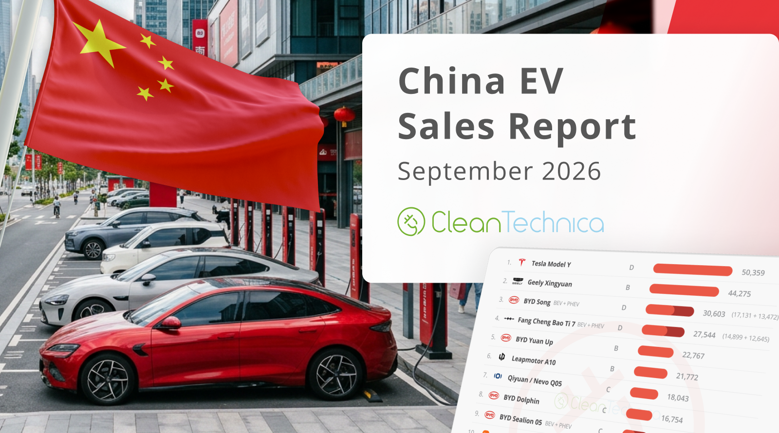 ICE Vehicle Sales Crash 49%(!) While EV Share Jumps to 67%(!) — China EV Sales Report for September