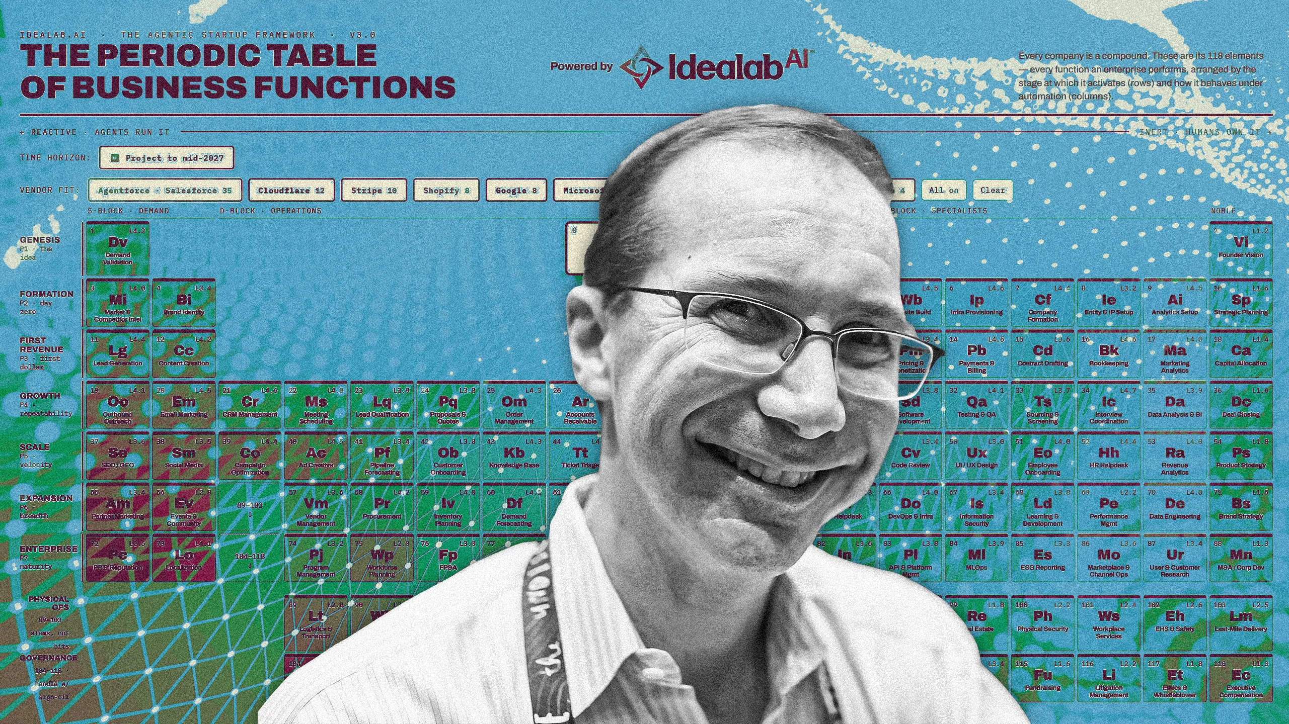 Idealab’s Bill Gross is building infrastructure for AI-assisted startups