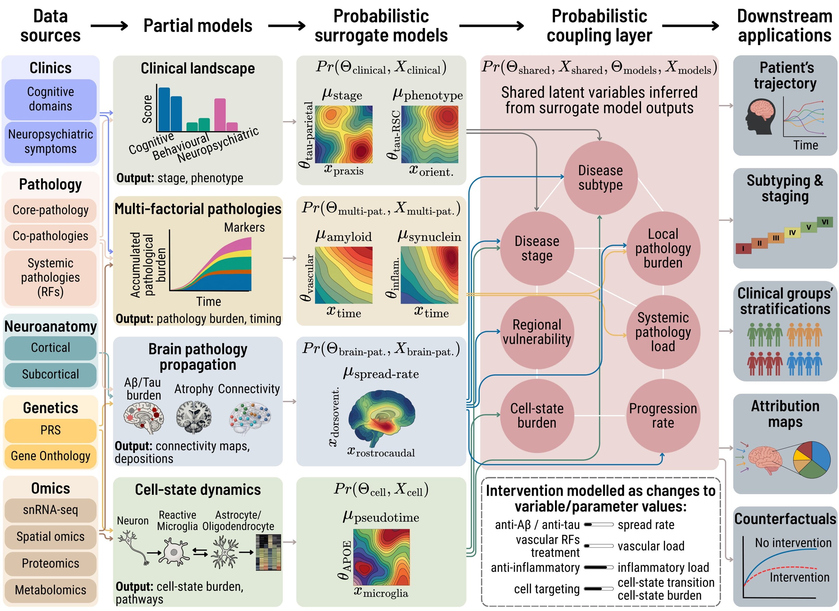 Proposed computer framework could connect Alzheimer's data to guide personalized care