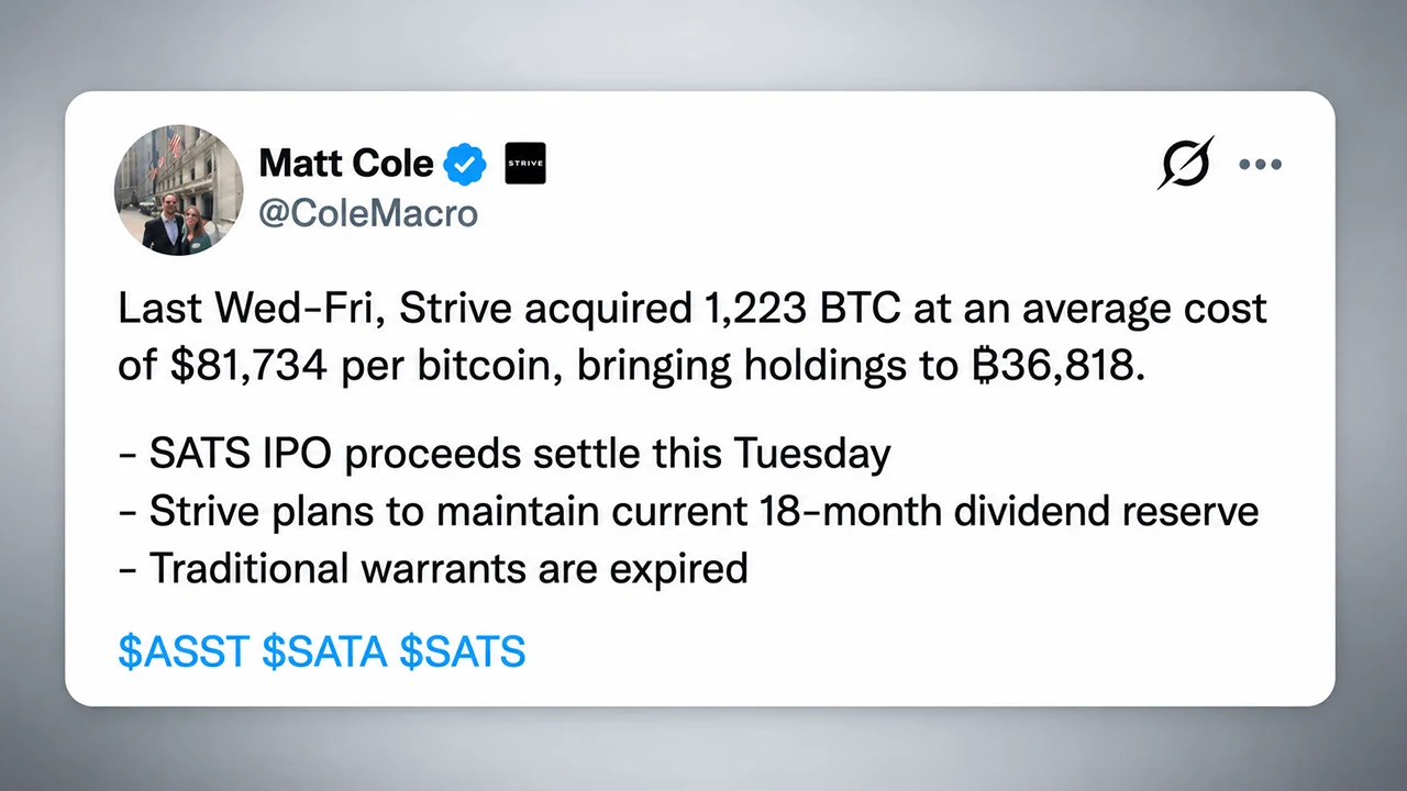Strive Buys 1,223 Bitcoin While Preparing a $630 Million Cash Raise