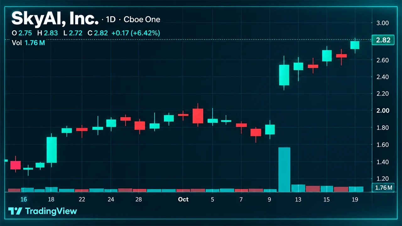 Another Crypto Treasury Waves the White Flag as SkyAI Liquidates Its SOL