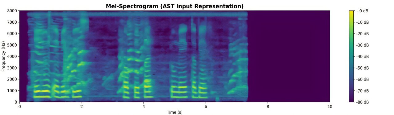 Scientists see new vocal patterns associated with type 2 diabetes