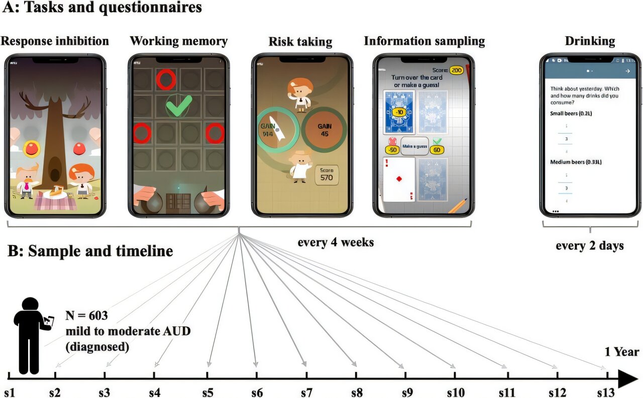 Research shows risk-taking behavior precedes increased alcohol consumption, not vice versa
