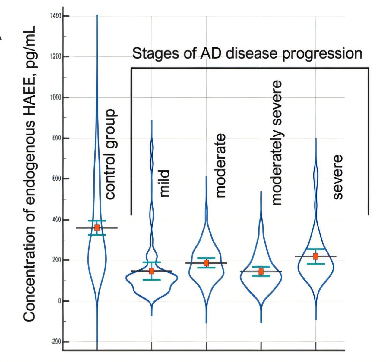 Search for Alzheimer's drug unexpectedly finds possible biomarker