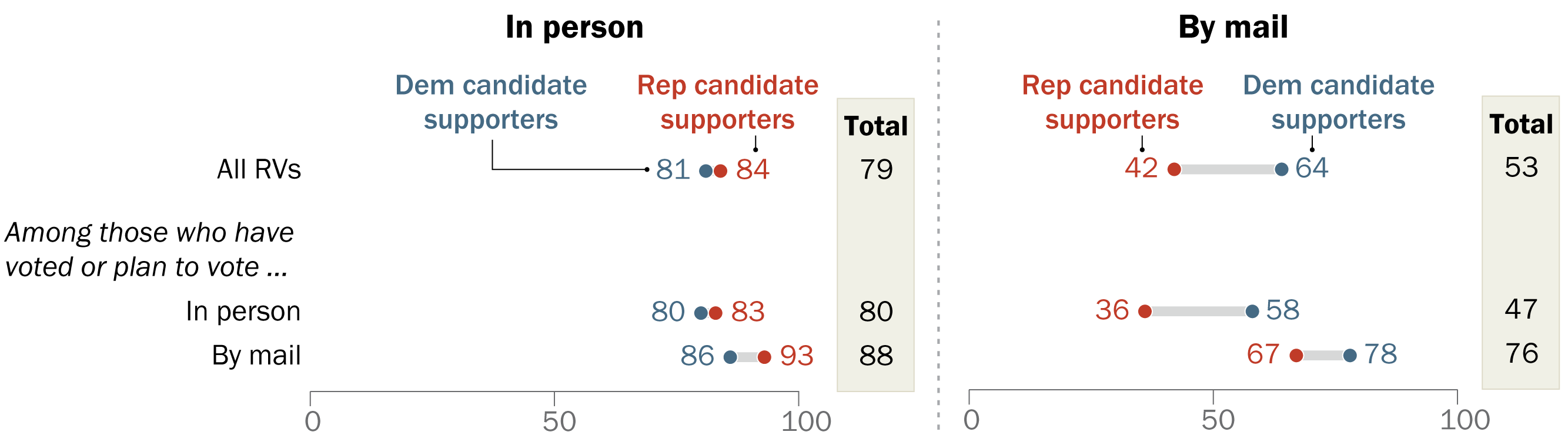 How U.S. Voters View Mail and Absentee Balloting