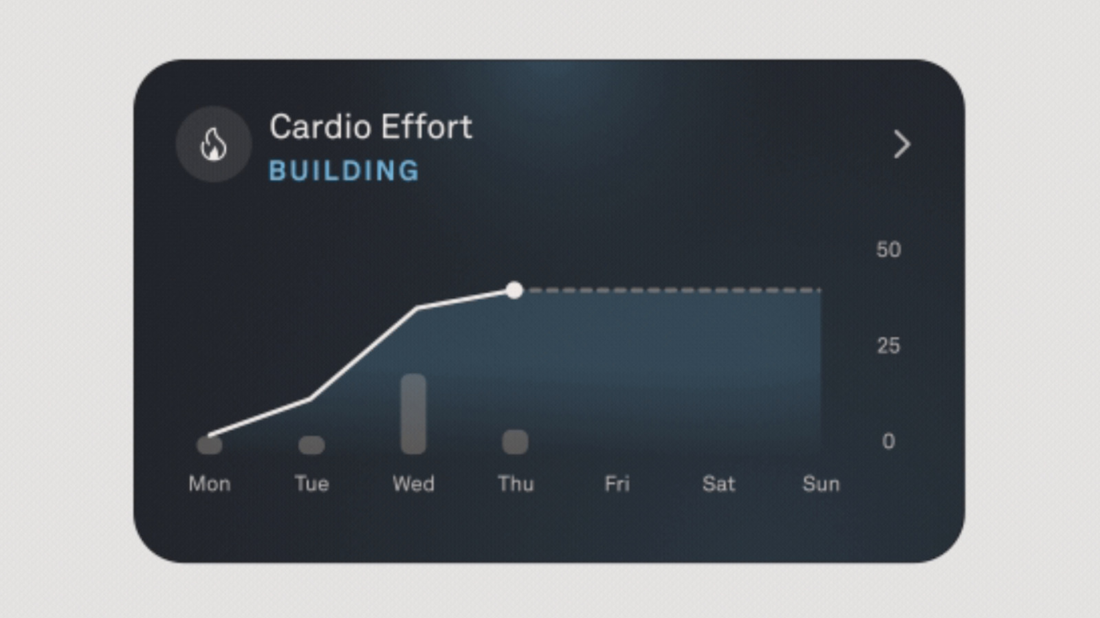 Oura Ring can track new stats related to cardio fitness