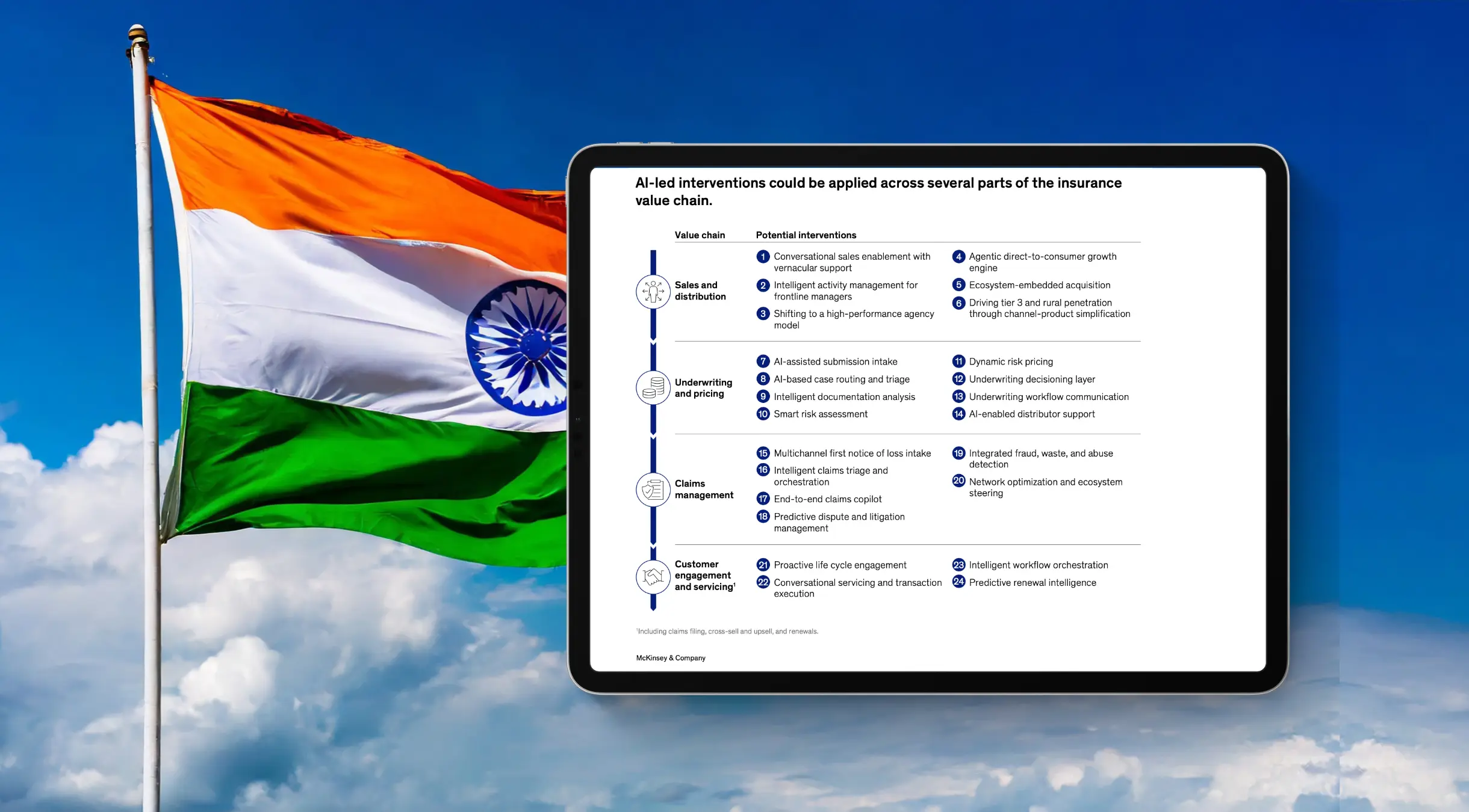 AI Can Boost Insurance Uptake in India