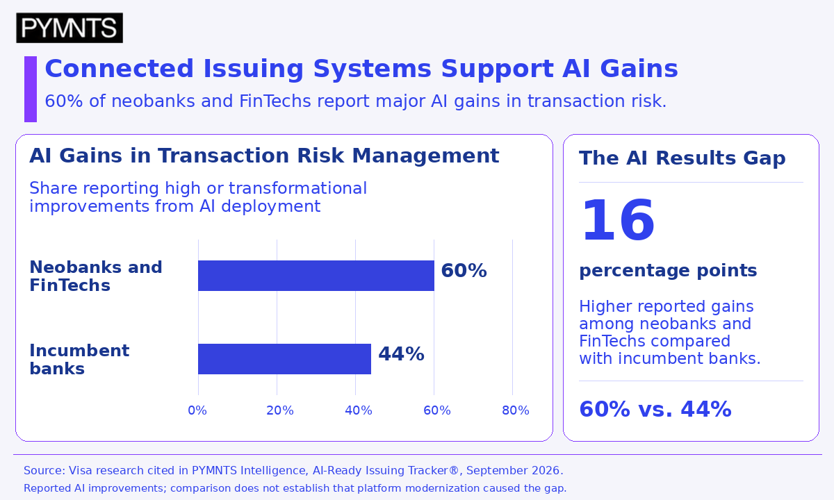 25% of Card Replacement Calls Point to an AI Opportunity