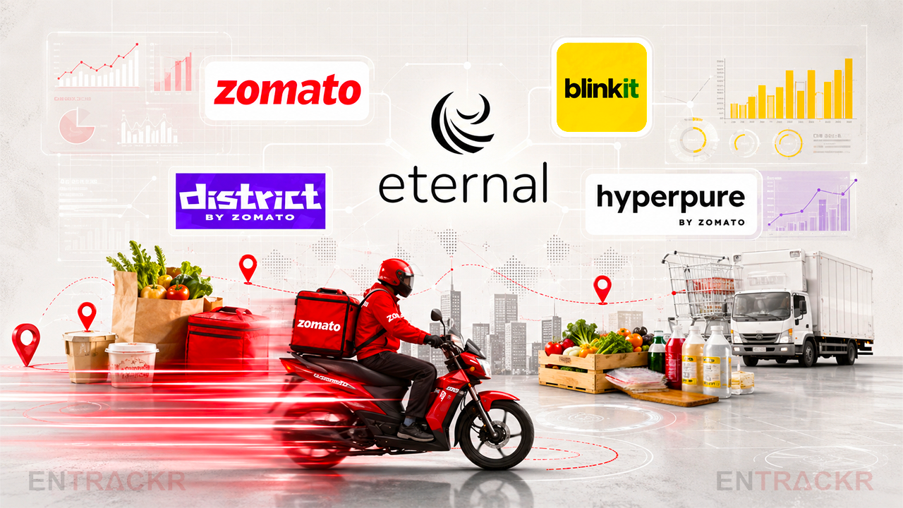 Eternal reports Rs 24,138 Cr revenue and Rs 125 Cr profit in Q2 FY27