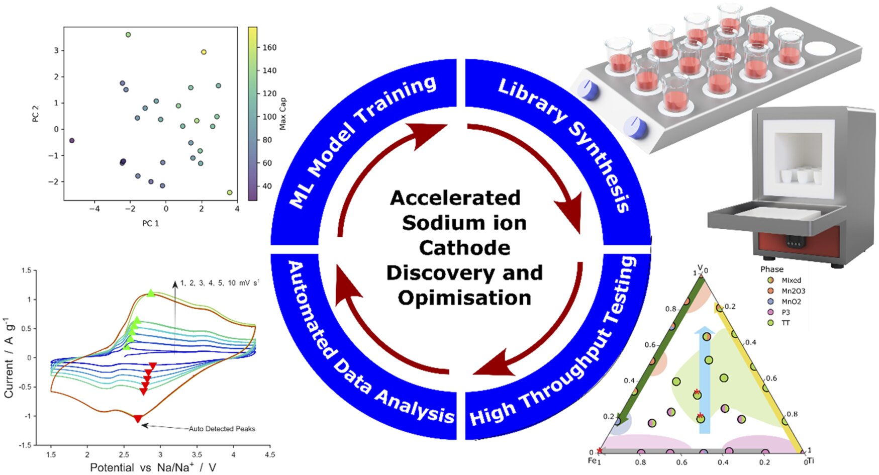 New materials library could help AI design better sodium-ion batteries