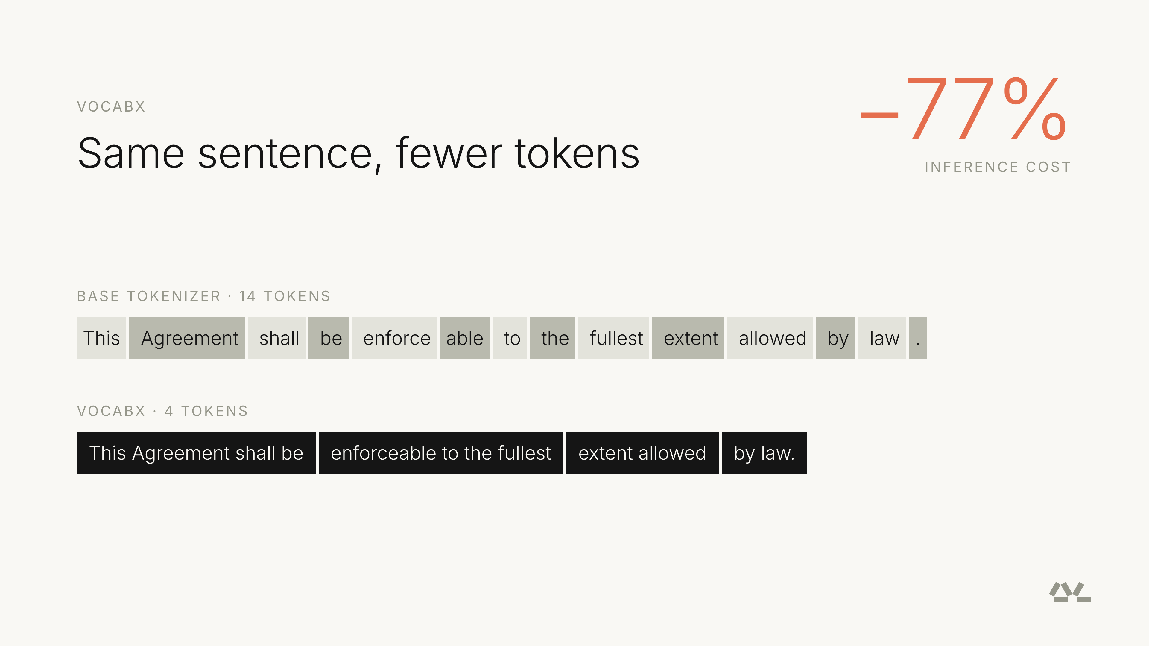 How Specializing the Vocabulary of SLMs Can Cut Inference Cost by 77% in Real Applications