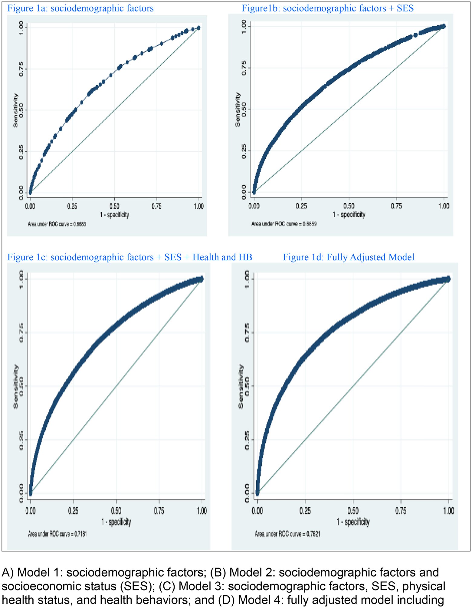 Modifiable psychosocial factors linked to depression among US cancer survivors