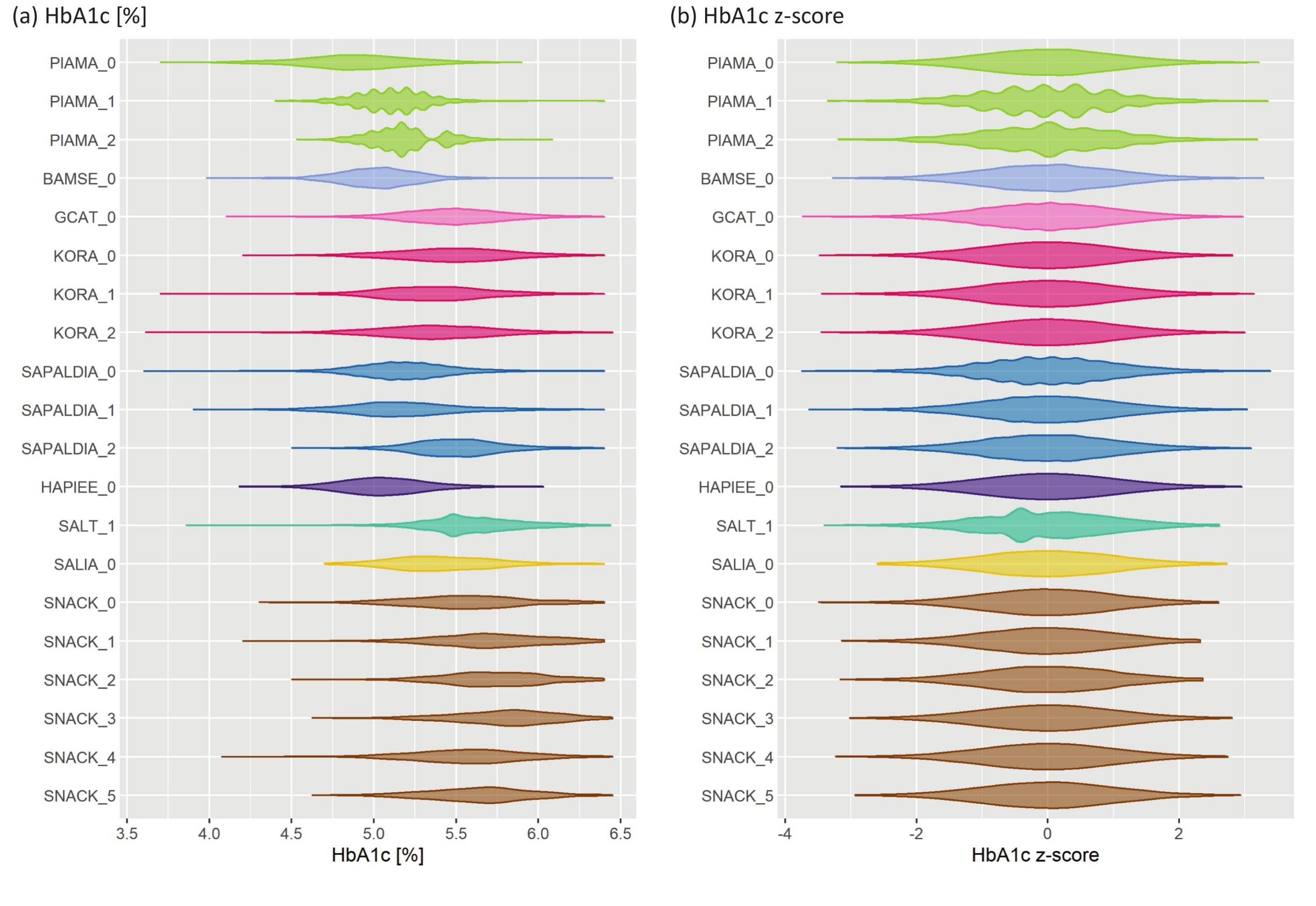 Air pollution and temperature variability are associated with higher blood glucose levels