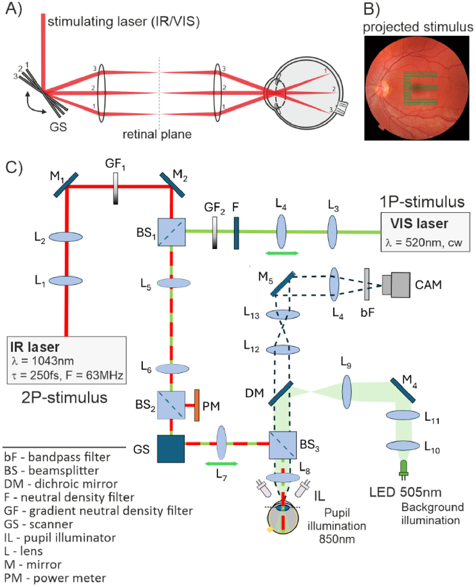 Invisible infrared light creates green letters that are less prone to blur