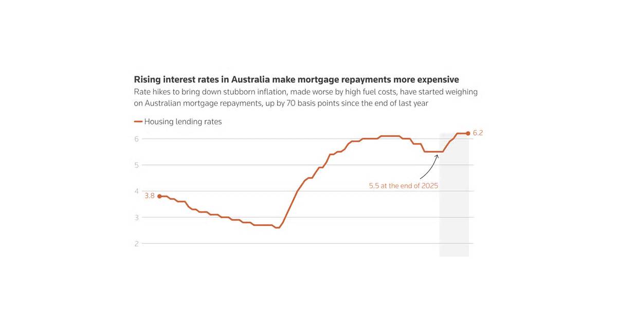 From groceries to home loans, high oil prices permeate daily life