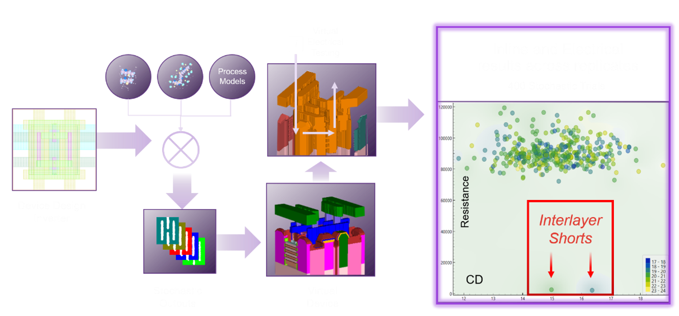 Beyond The EPE Budget: Building The Next Generation Of Computational Lithography