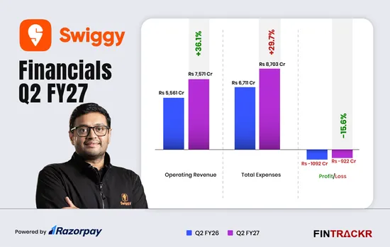swiggy FY27