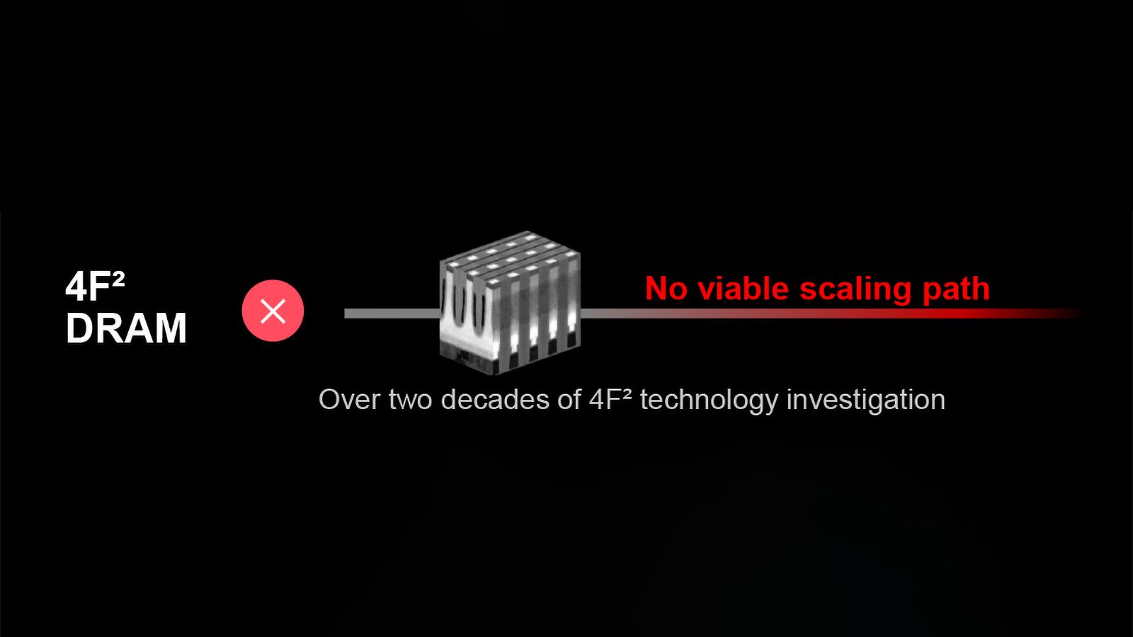 Micron pulls the plug on future 4F² DRAM after two decades of research in dramatic shift