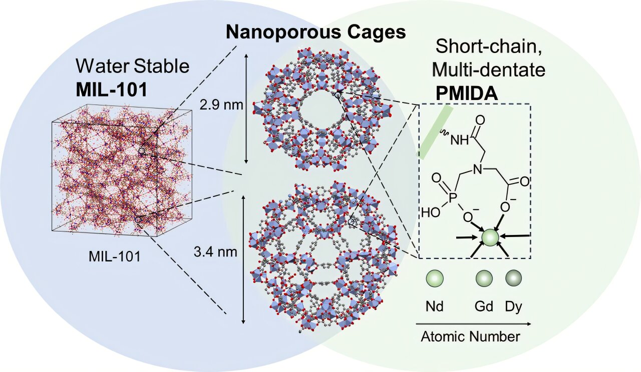 Engineered porous material recovers valuable rare earth elements from industrial wastewater