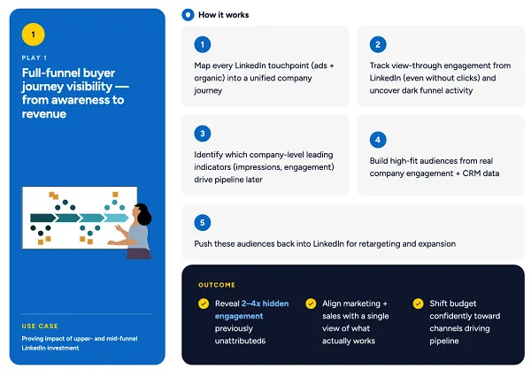LinkedIn publishes new guide to B2B conversion tracking