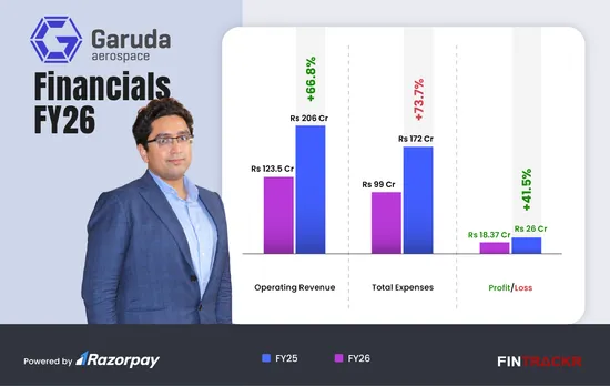 Garuda financials