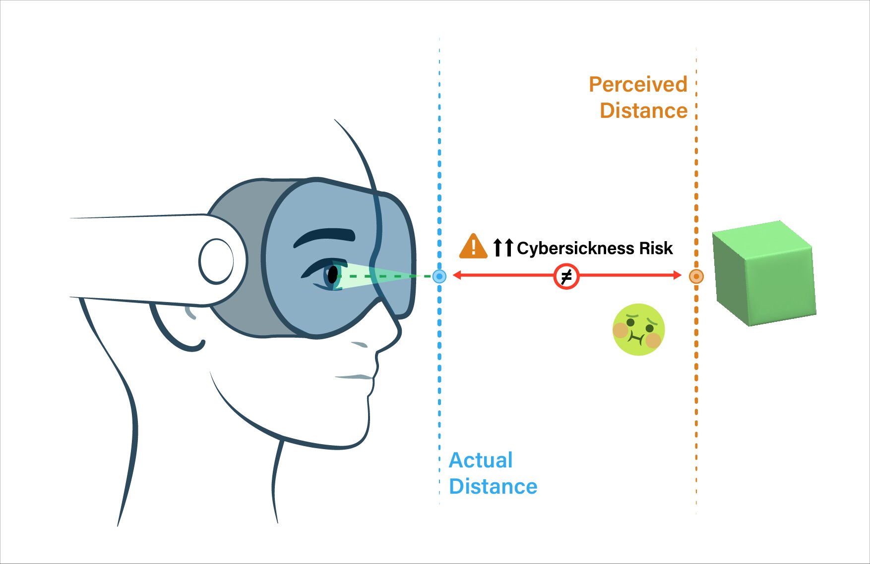 Brain activity could help measure virtual reality sickness as it happens