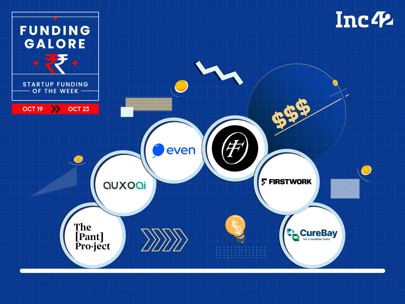 From Even Health To The Pant Project— Indian Startups Raised Over $184 Mn This Week