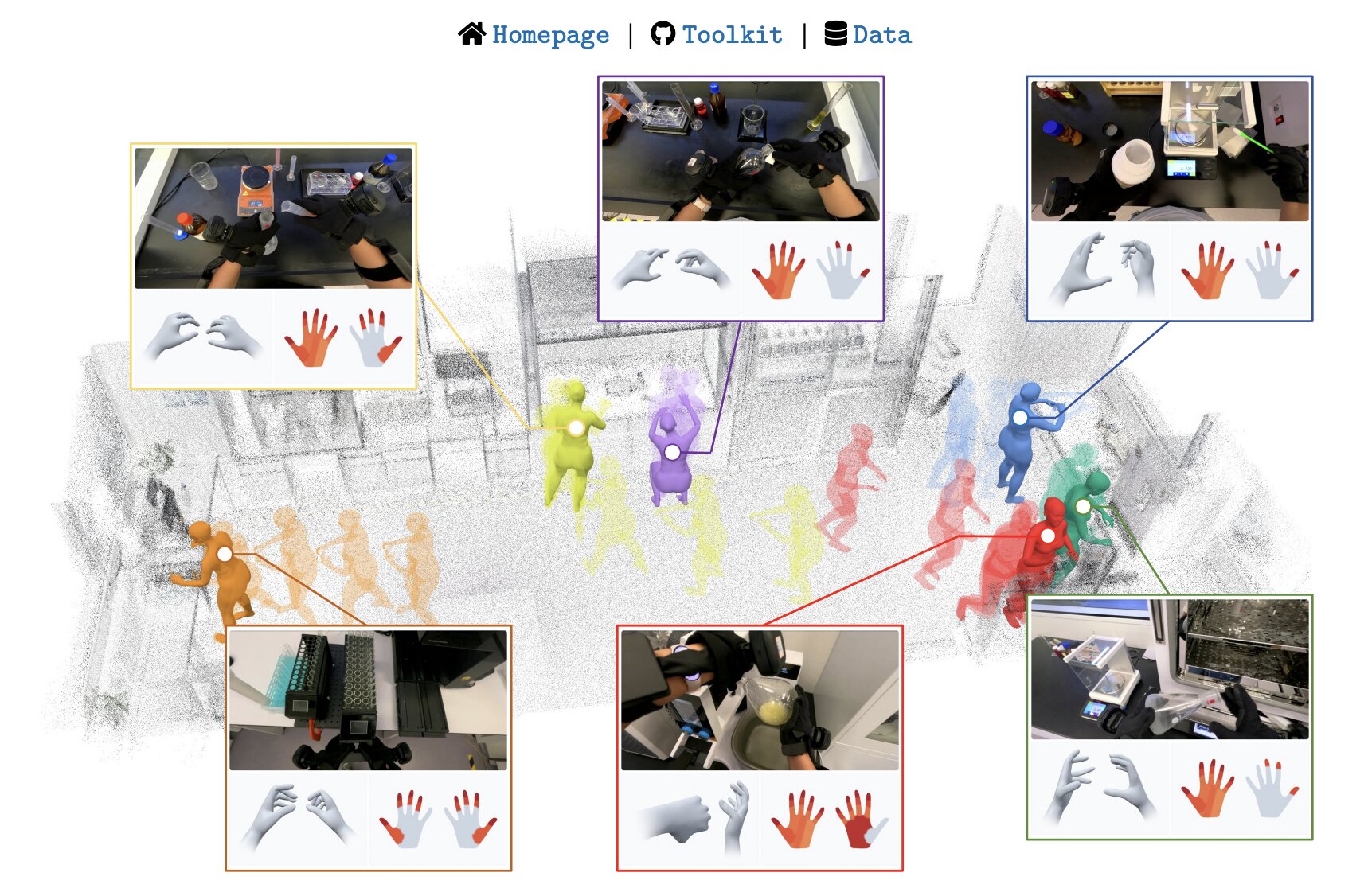 Wearable system captures human activity data for robot training