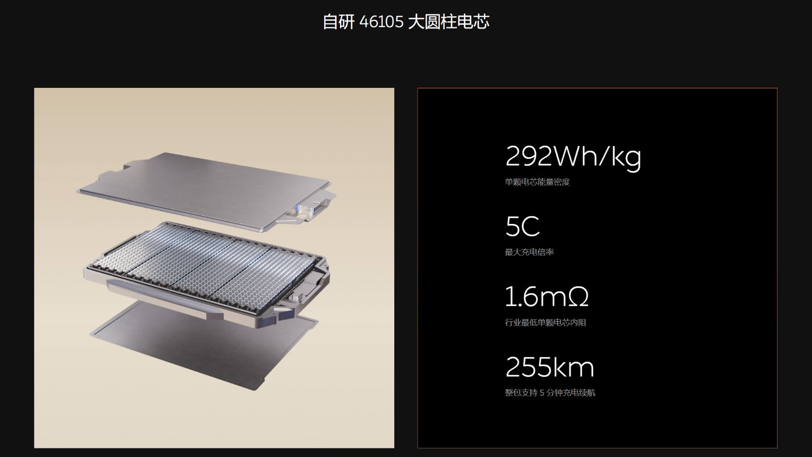 Nio presses ahead with in-house cylindrical cells, with limited output reported by year-end