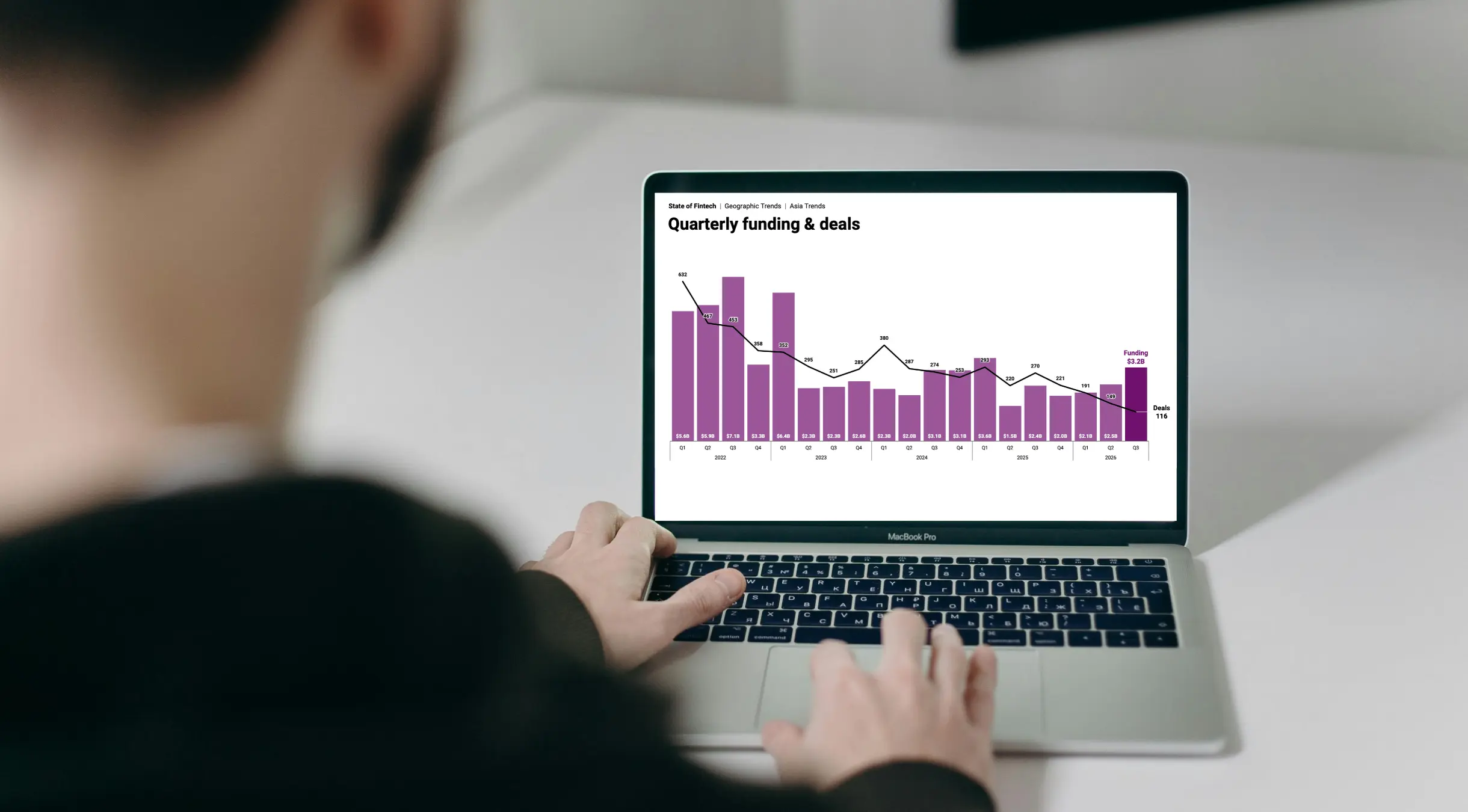 Fintech Funding Increases in Asia Fueled by Singapore Mega-Rounds