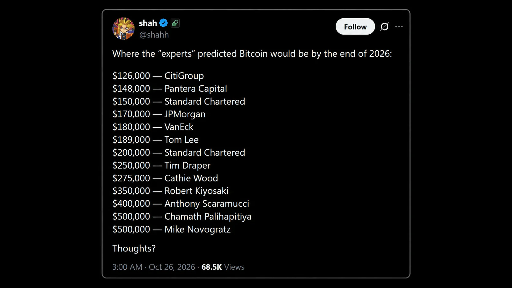 Wall Street’s $150K Bitcoin Calls for 2026 Are Subtly Falling Apart
