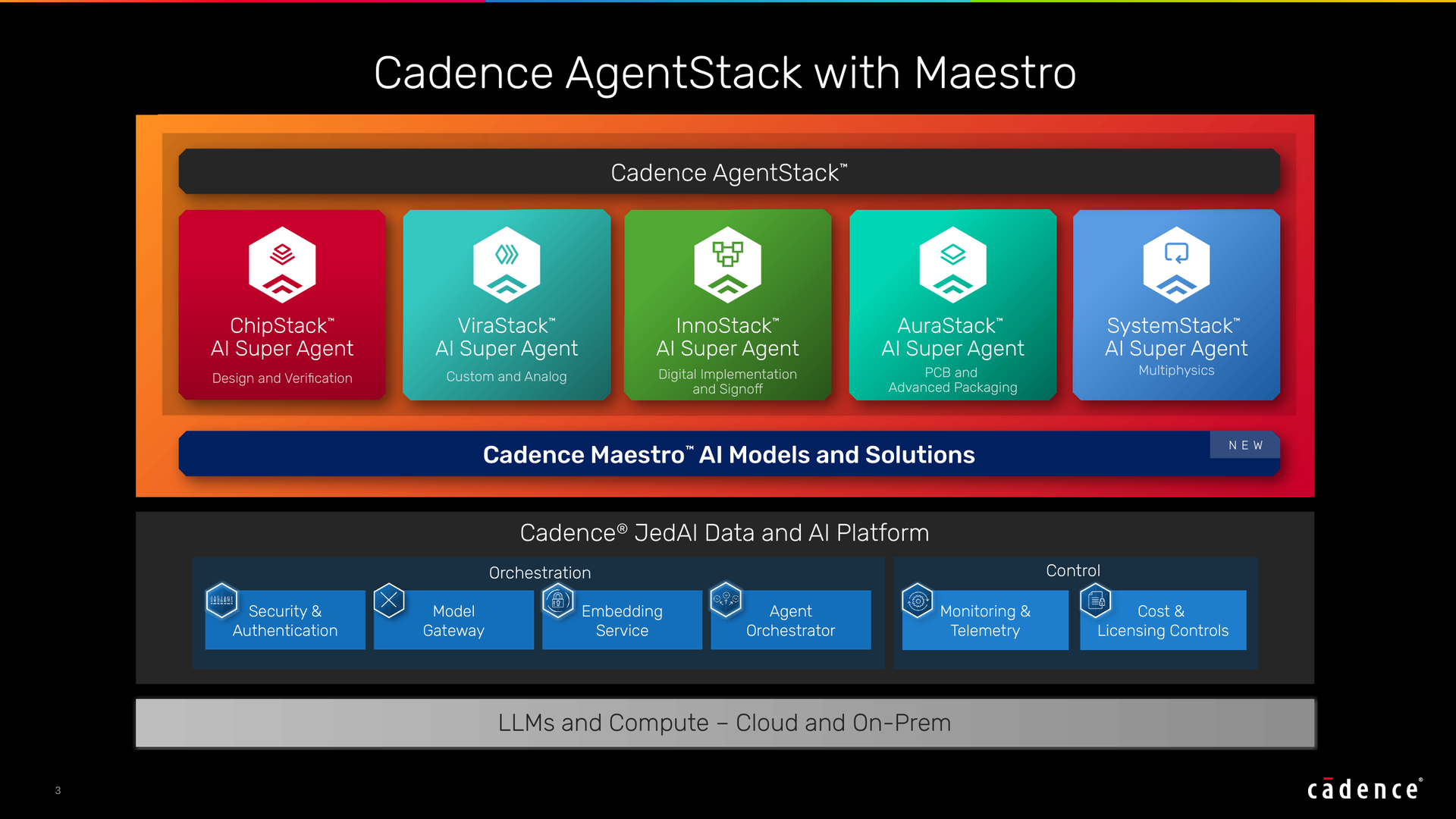 Cadence reveals Maestro, fine-tuned AI models built to run specialized chip design agents, with early access coming for 'select customers' in Q4 2026