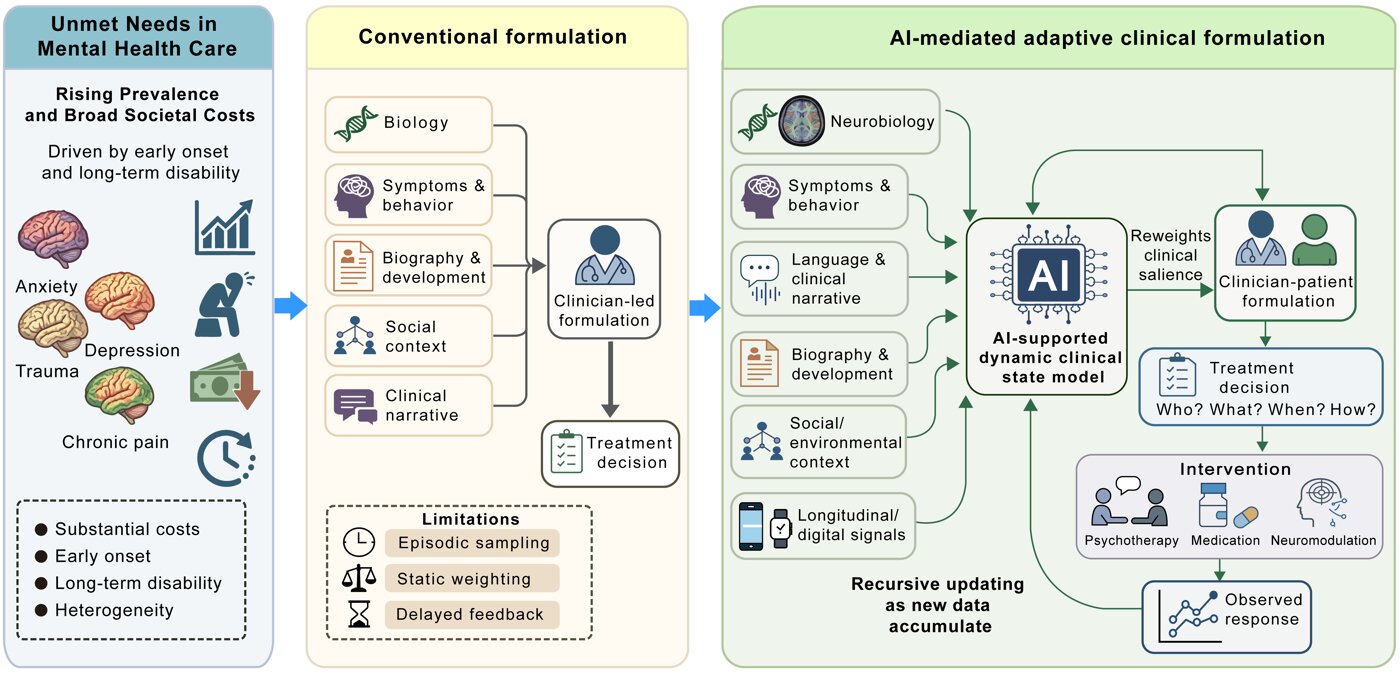 Study outlines comprehensive roadmap for AI in mental health care