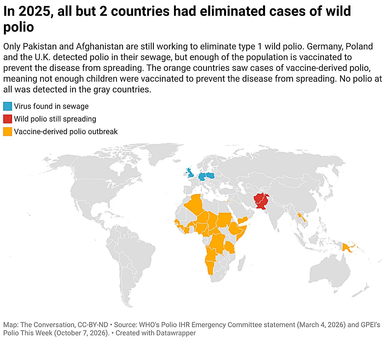 Why do people still get polio in some countries and not in others?