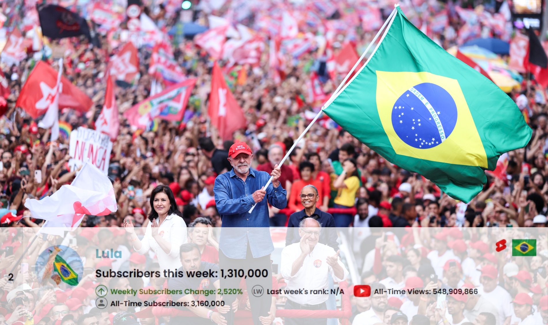 Top 50 Most Subscribed YouTube Channels Worldwide • Week Of 10/25/2026
