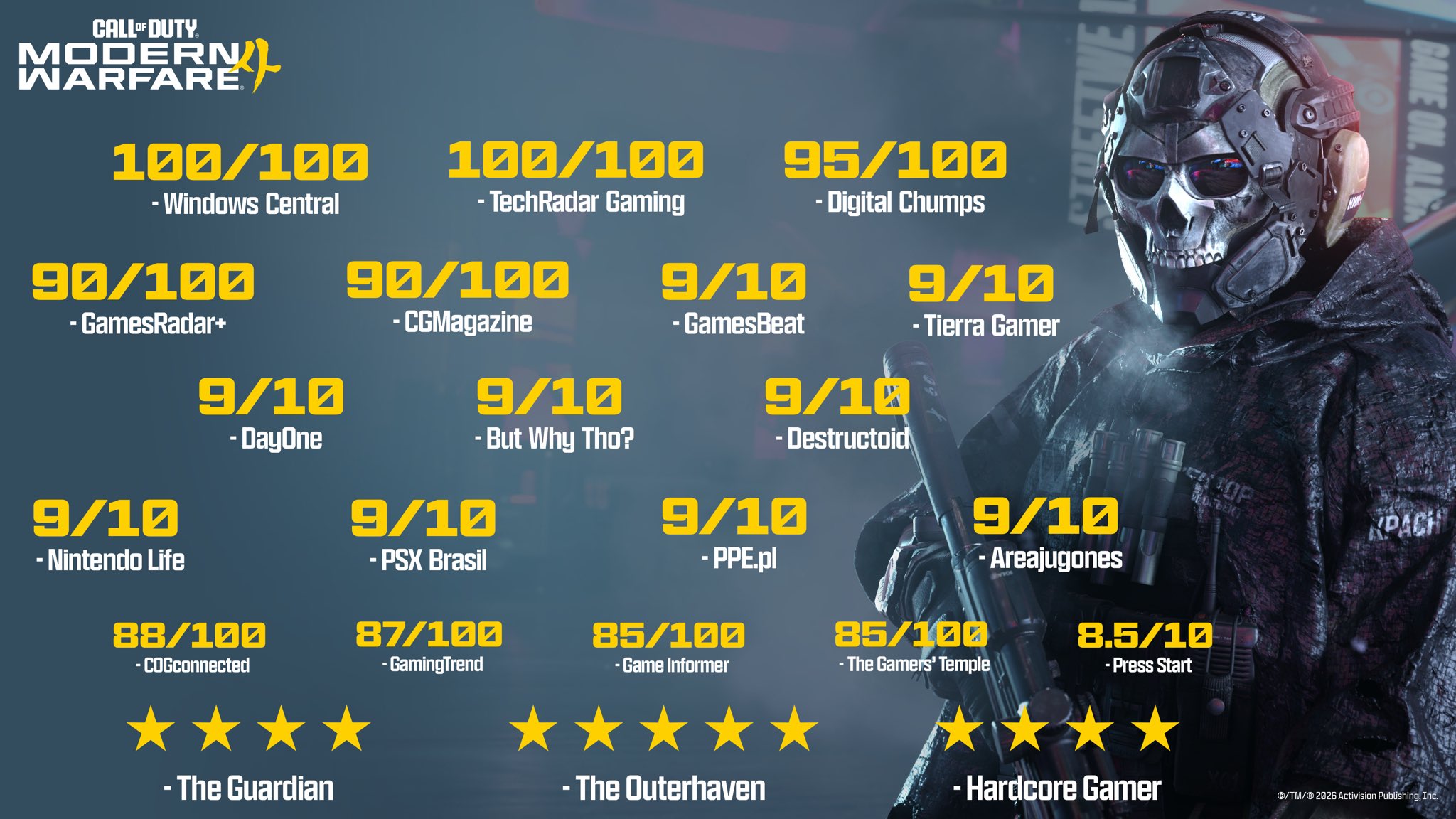 Play One of the Highest-Rated Call of Duty Games Ever Today