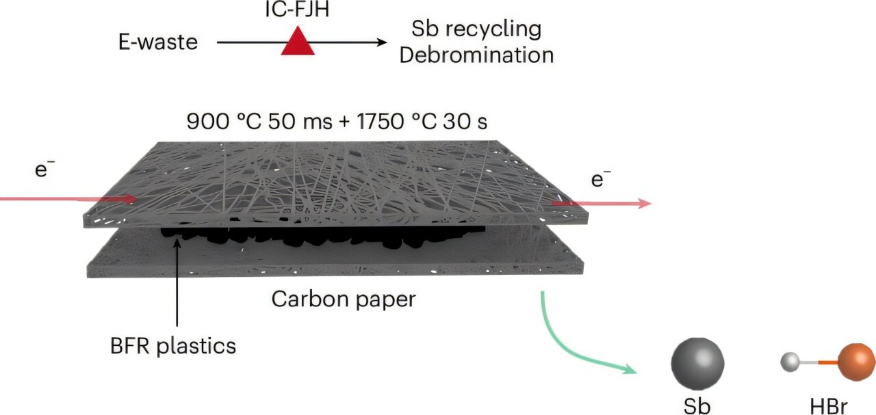 Flash heating offers faster way to recover critical metal from e-waste
