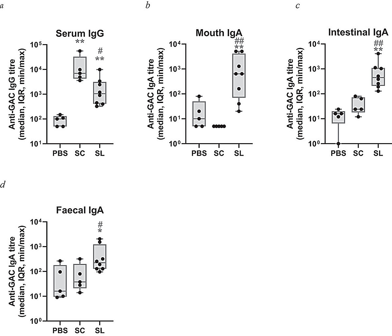 Needle-free Strep A vaccine triggers local and bodywide immune responses in mice