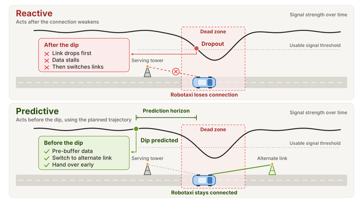 INTERVIEW: Predicting wireless dropouts before they happen