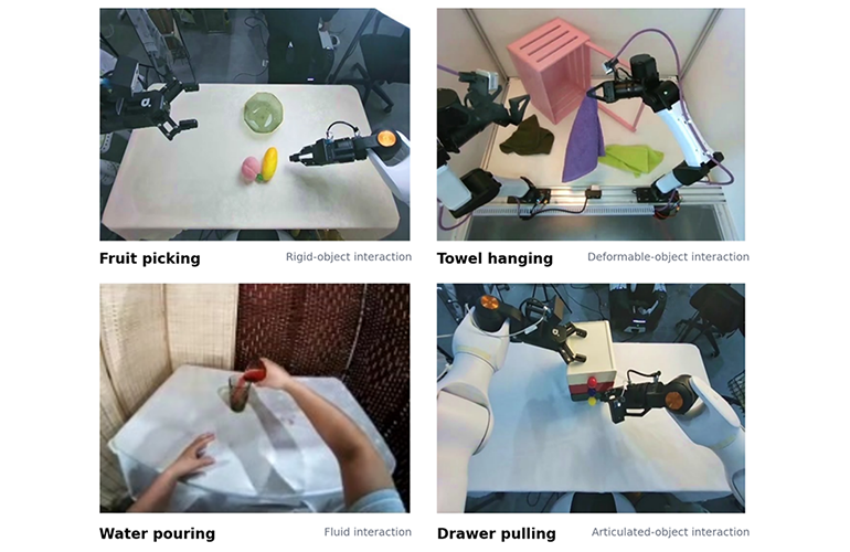 WorldOracle Tests Whether World Models Can Reliably Predict Real-World Executions