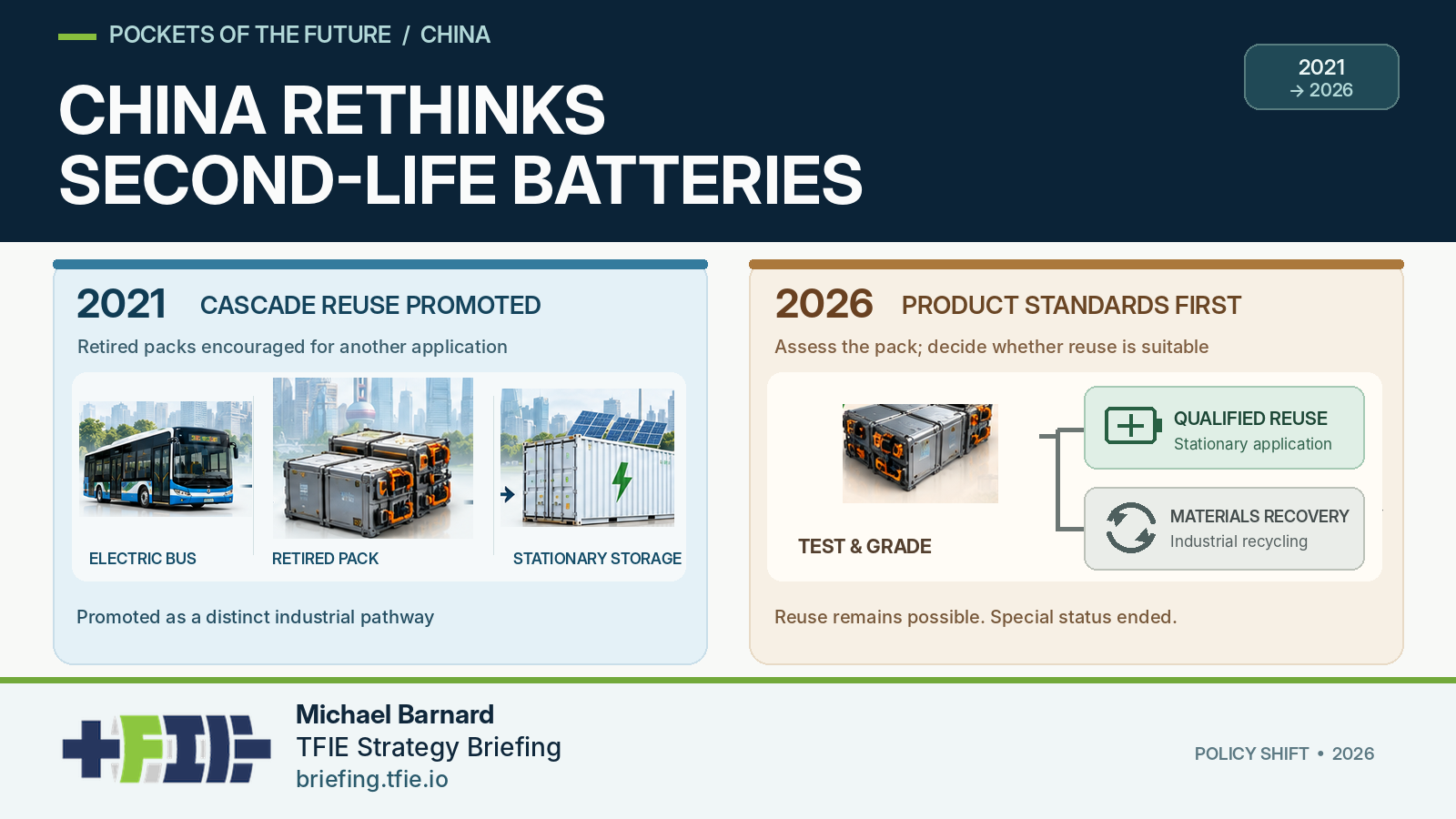 China Steps Back From Promoting Second-Life EV Batteries