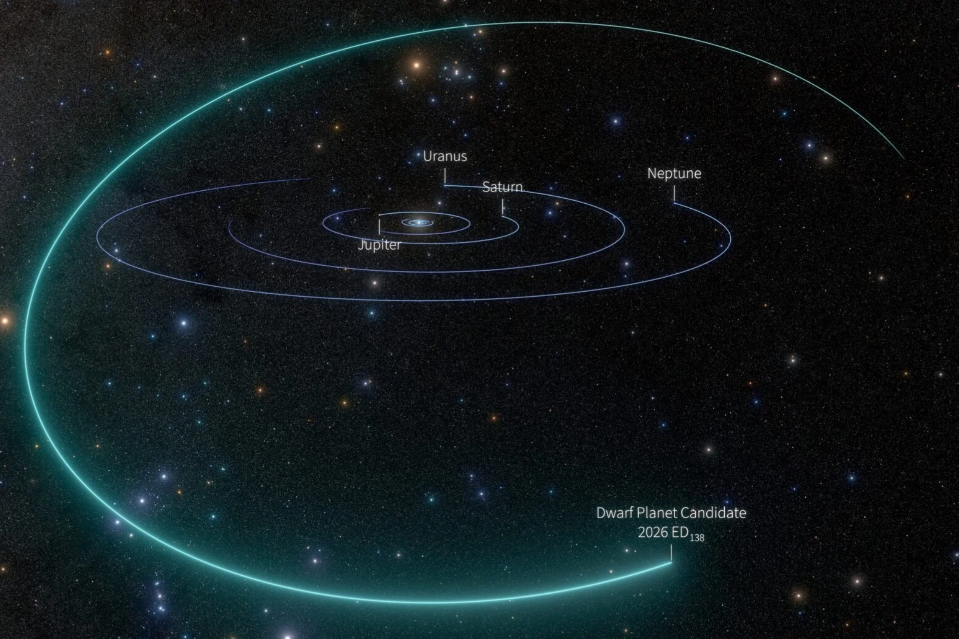Rubin Observatory Spots Possible Dwarf Planet Beyond Pluto—the Biggest in 20 Years