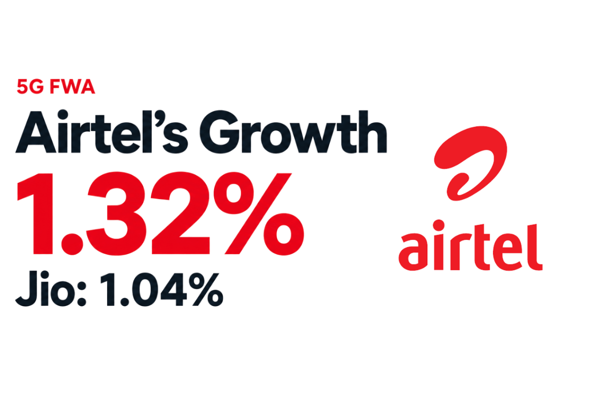 Bharti Airtel Records Higher 5G FWA Subscriber Growth Rate Than Jio in September