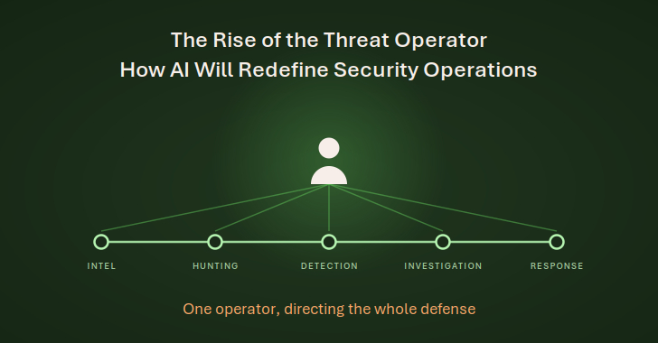 The Rise of the Threat Operator: How AI Will Redefine Security Operations and Careers
