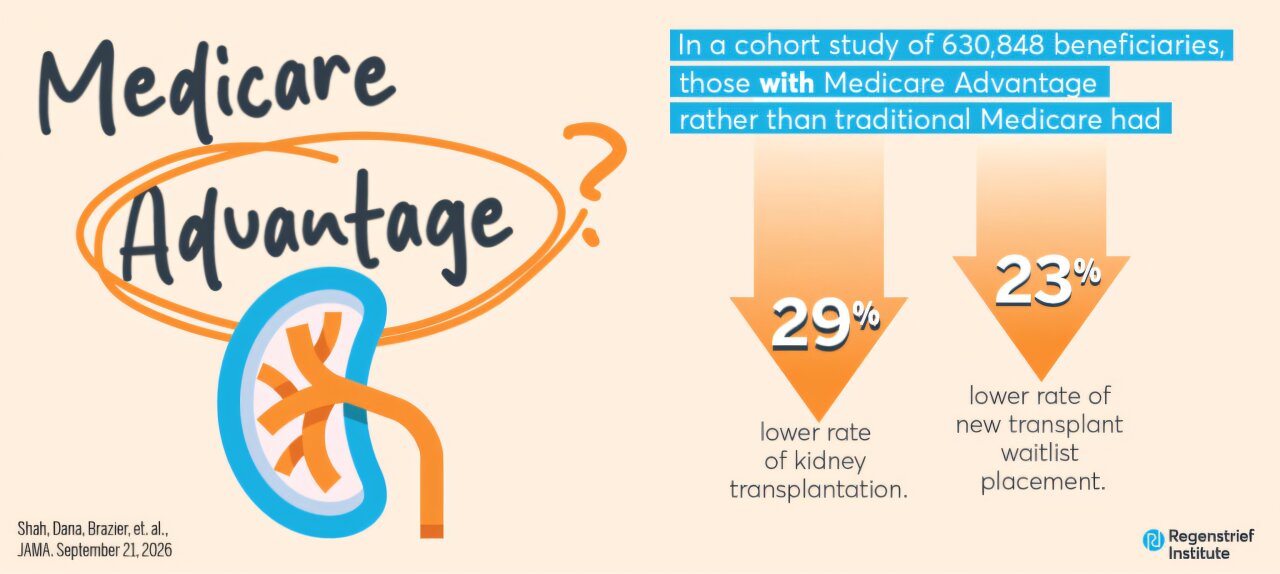 How insurance coverage shapes access to kidney transplantation