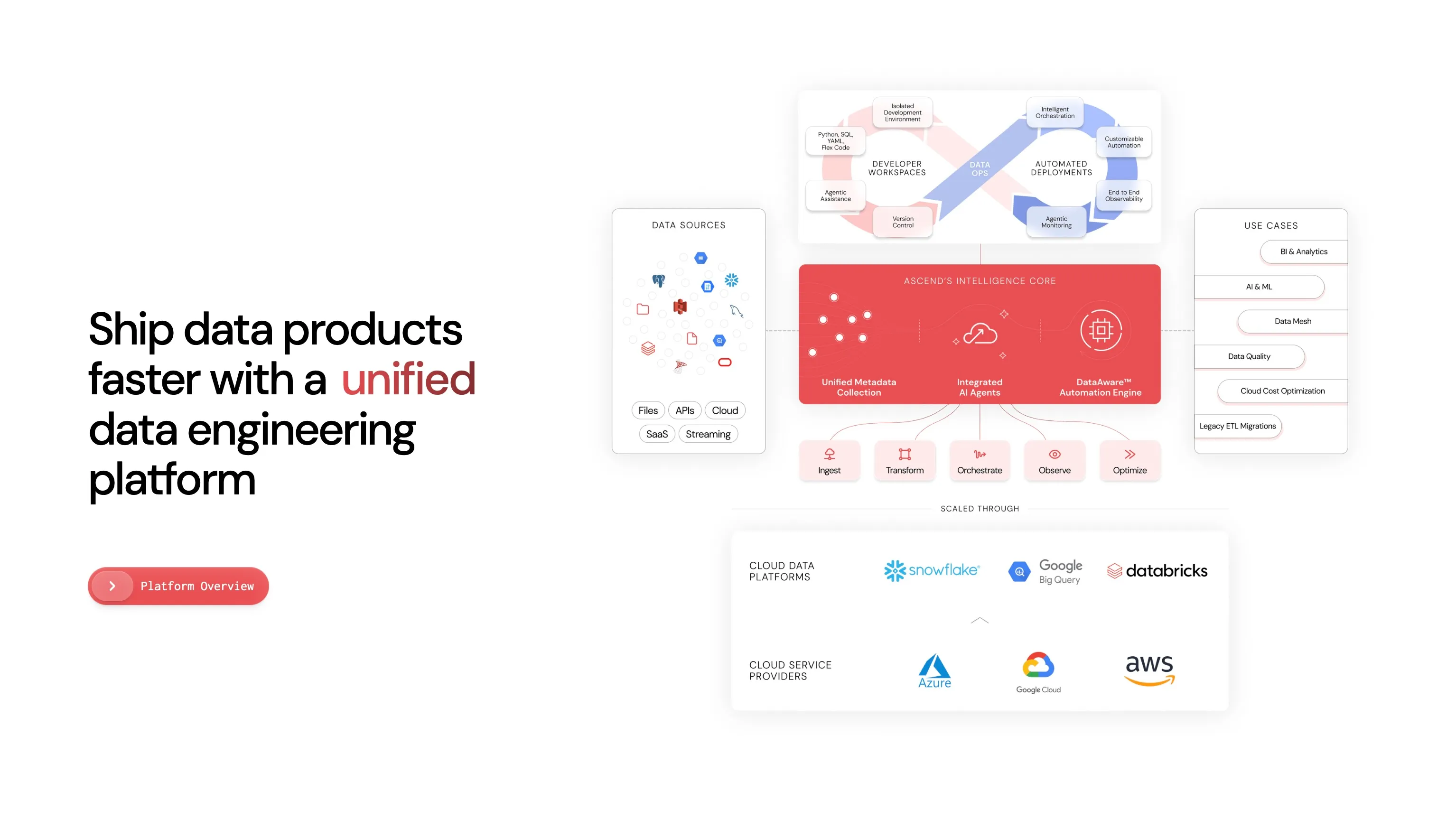 Apple acquires Ascend․io, an agentic AI engineering startup
